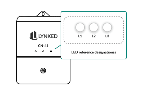 CN-41 front panel showing LED positions L1, L2, and L3