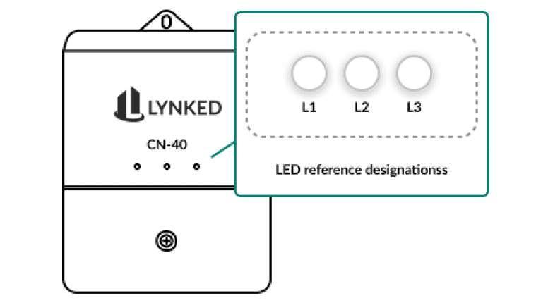 CN-40 front panel showing LED positions L1, L2, and L3